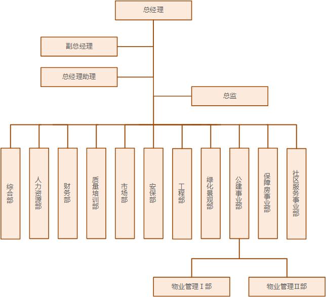 PGPay