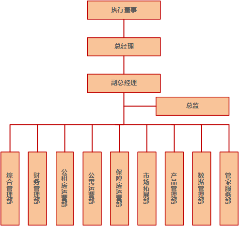 PGPay