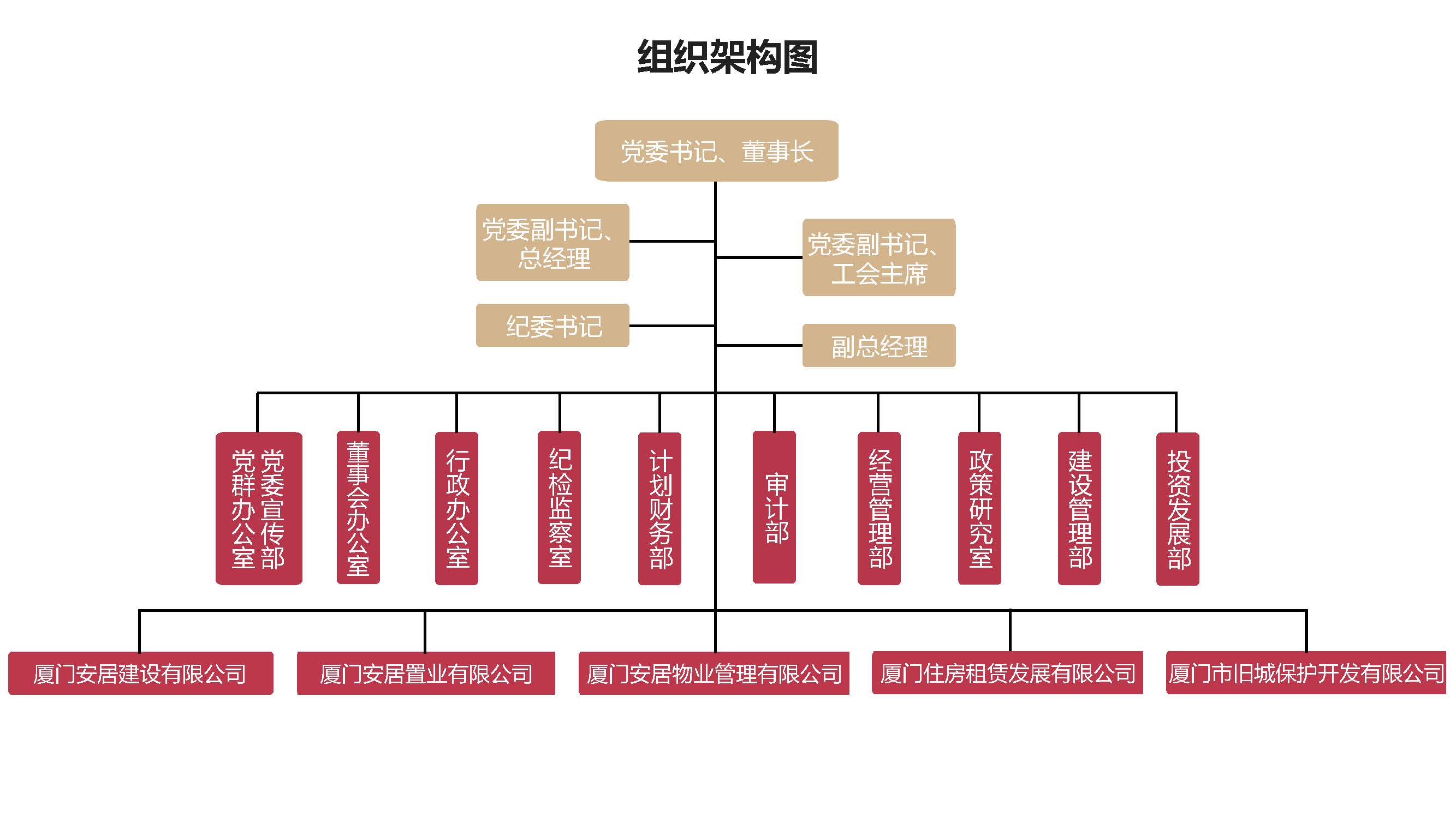 PGPay