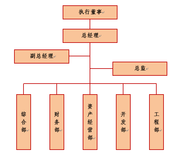 PGPay