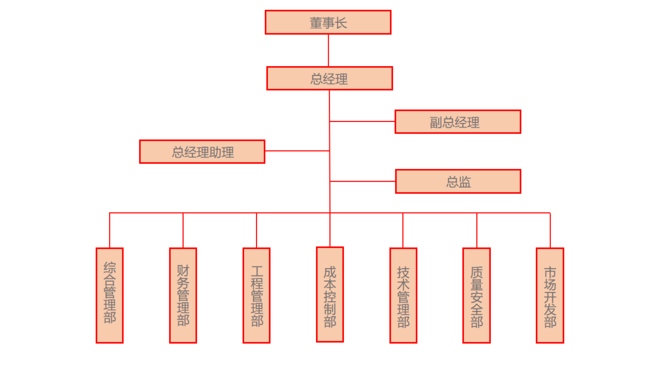 PGPay